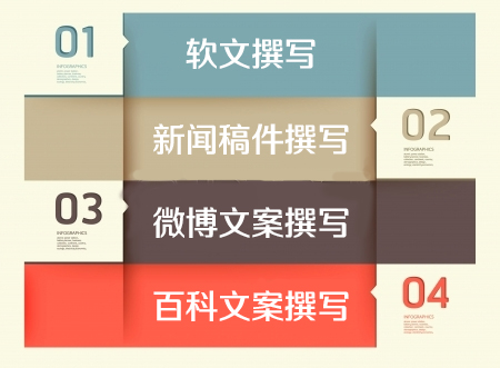 汽車類新聞稿撰寫(xiě)