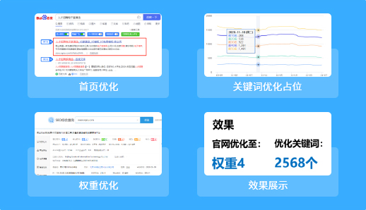 搜索引擎優(yōu)化套餐